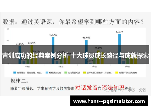 青训成功的经典案例分析 十大球员成长路径与成就探索