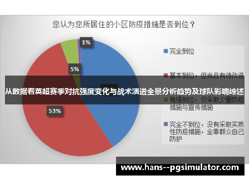 从数据看英超赛季对抗强度变化与战术演进全景分析趋势及球队影响综述